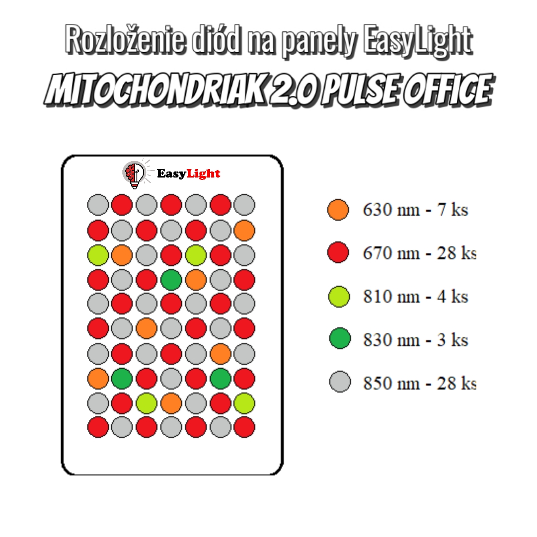 Rozloženie LED diód pre panel EasyLight Mitochondriak pulse Office